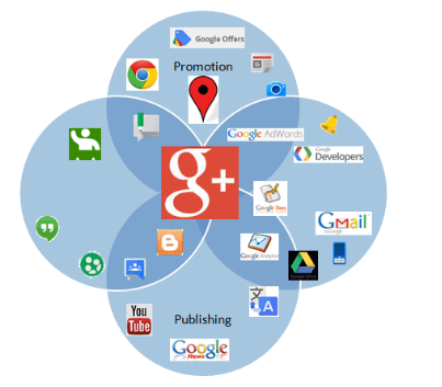 Google-Promotion-services