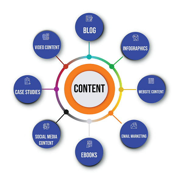 Best content marketing services In Uttar Pradesh India