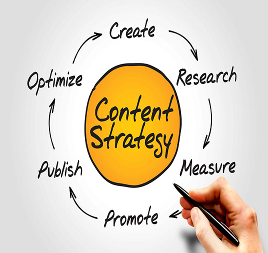 Content Strategy